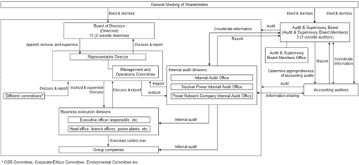Relationship of HEPCO Institutions, Internal Controls, etc.