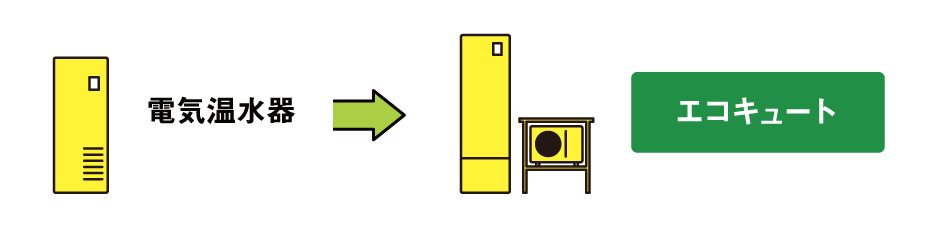 電気温水器からエコキュートへの変更図